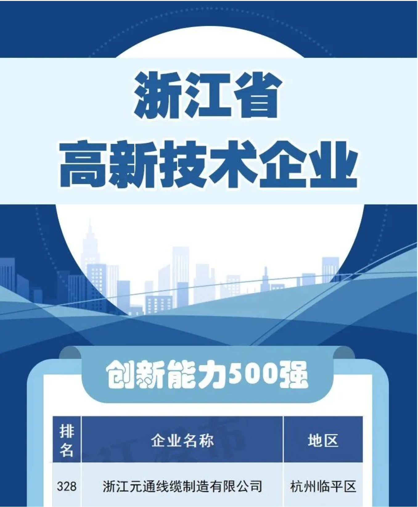 公司旗下中大元通线缆入选省高新技术企业创新能力500强